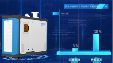 空气悬浮鼓风机，工业数字化转型的好帮手