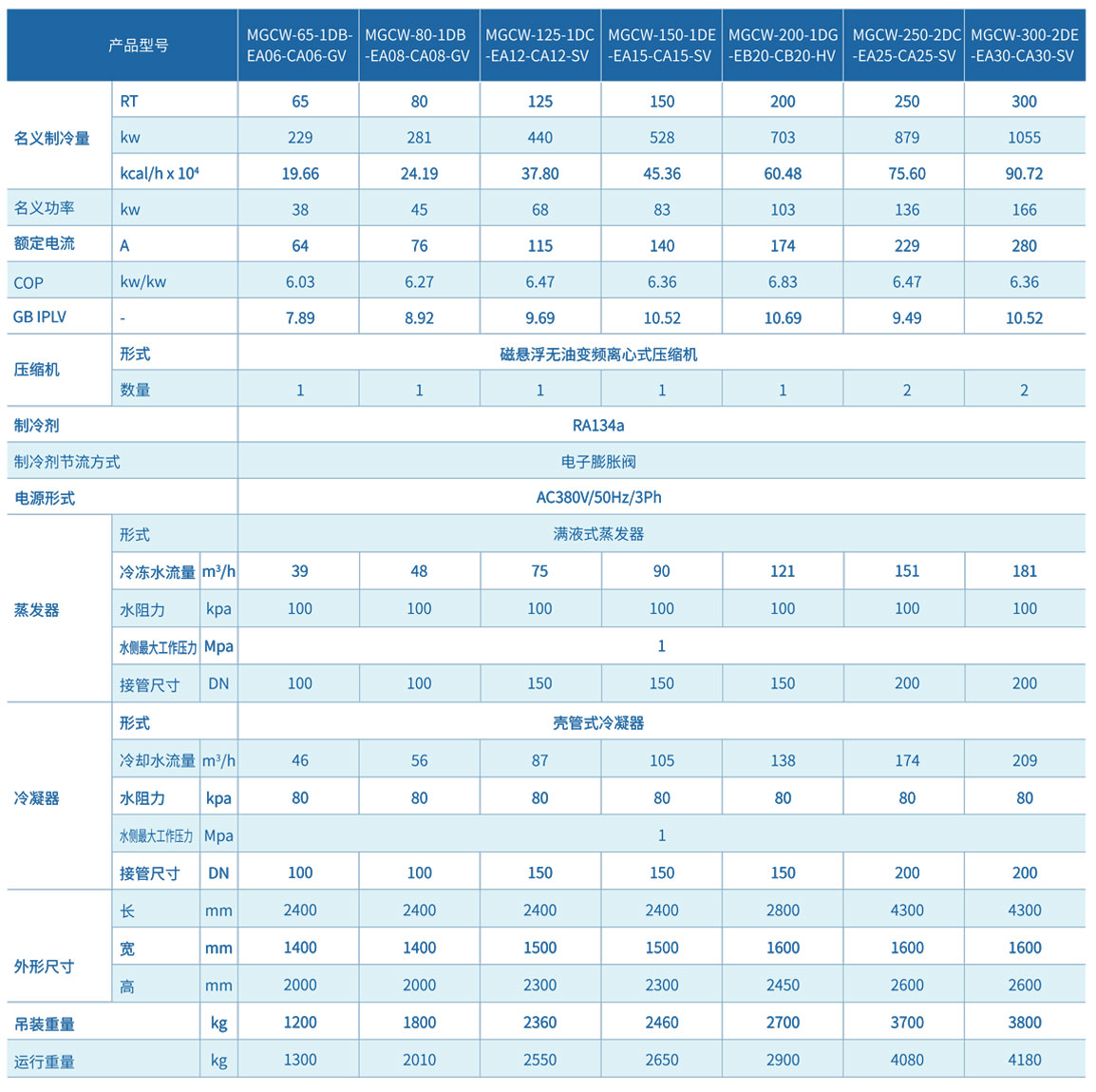 冷水机参数1.jpg