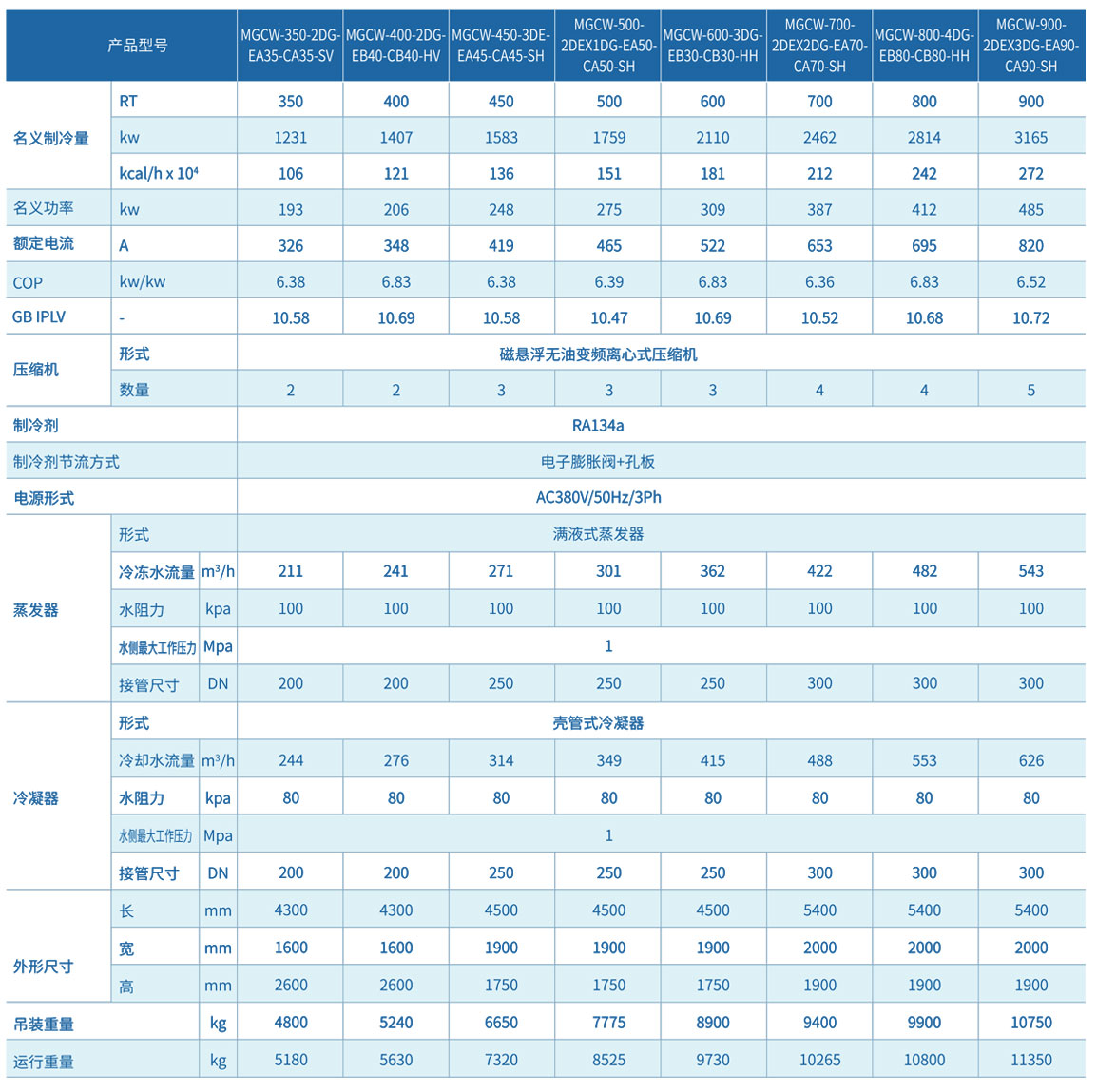 冷水机参数2.jpg