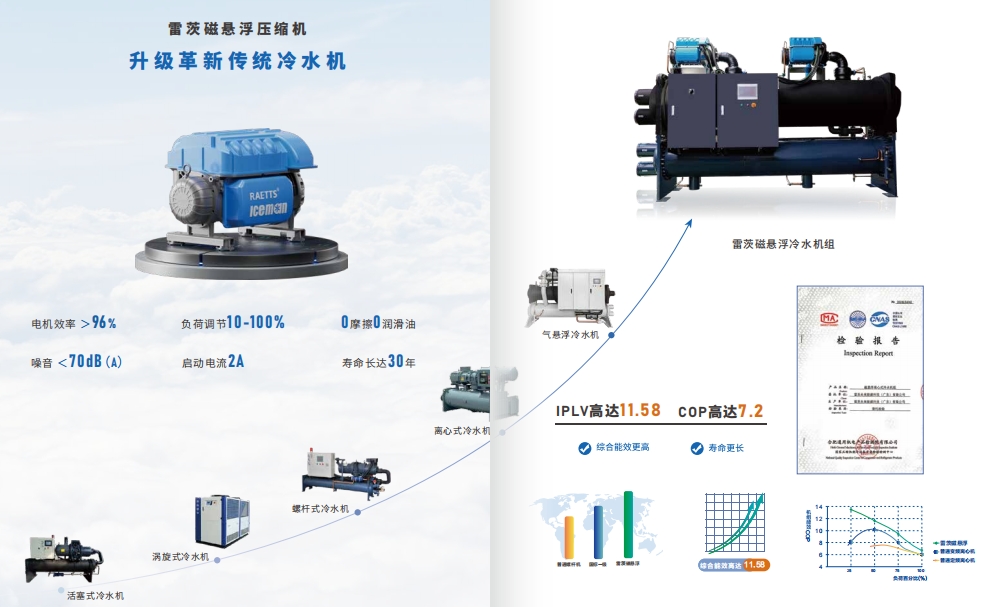 磁悬浮冷水机压缩机.jpg